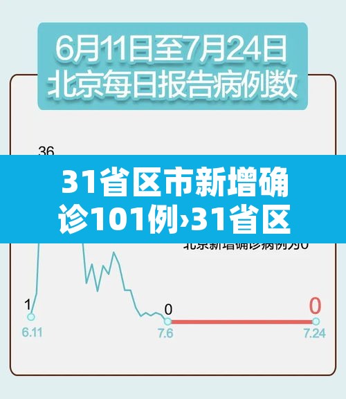 31省区市新增确诊101例›31省区市新增确诊107例 31省区市新增确诊101例›31省区市新增确诊107例