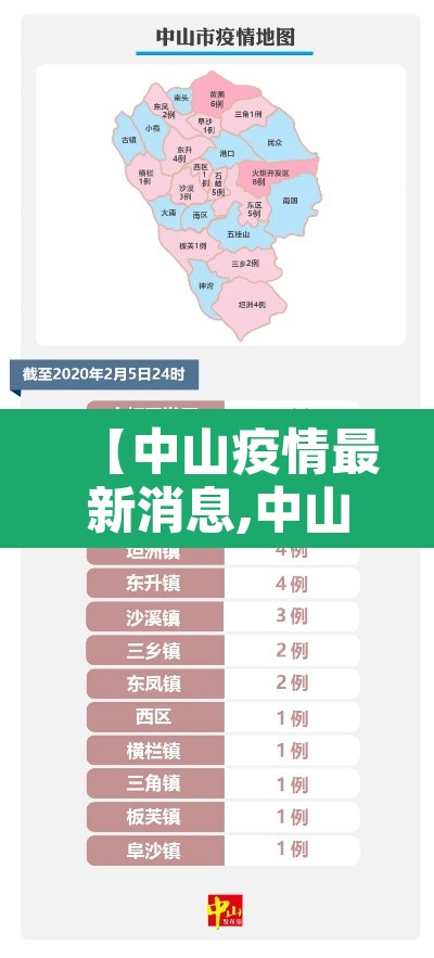 【中山疫情最新消息,中山疫情最新消息今天新增了15例】 【中山疫情最新消息,中山疫情最新消息今天新增了15例】