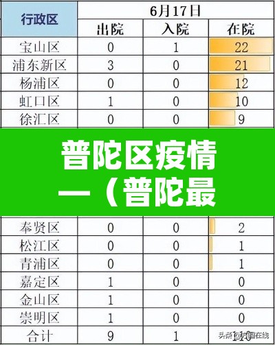普陀区疫情—(普陀最新疫情)
