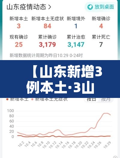 【山东新增3例本土·3山东新增病例】