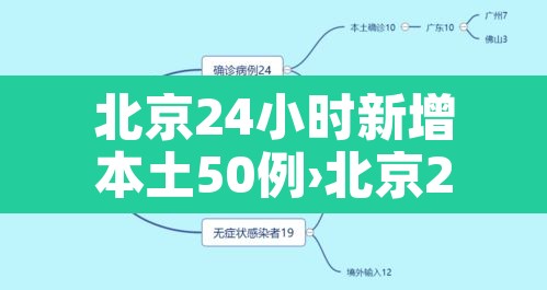北京24小时新增本土50例›北京24小时新增本土50例病例 北京24小时新增本土50例›北京24小时新增本土50例病例