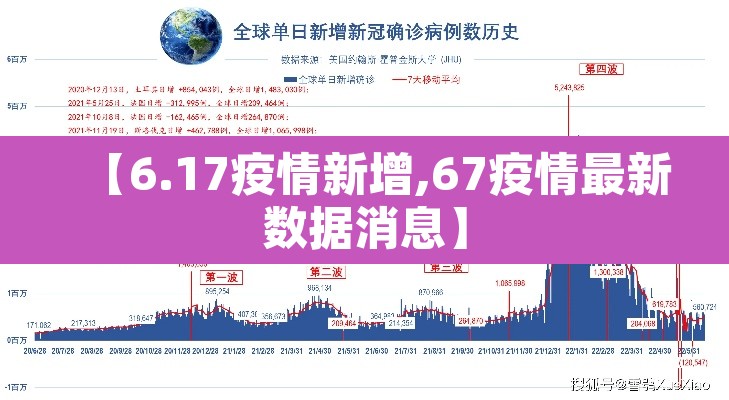 【6.17疫情新增,67疫情最新数据消息】 【6.17疫情新增,67疫情最新数据消息】
