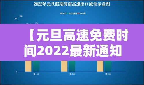 【元旦高速免费时间2022最新通知·元旦高速公路免费通行政策】 【元旦高速免费时间2022最新通知·元旦高速公路免费通行政策】