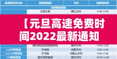 【元旦高速免费时间2022最新通知·元旦高速公路免费通行政策】 【元旦高速免费时间2022最新通知·元旦高速公路免费通行政策】