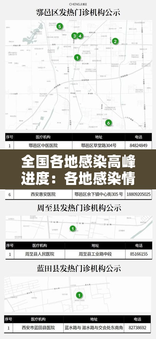 全国各地感染高峰进度:各地感染情况 全国各地感染高峰进度:各地感染情况