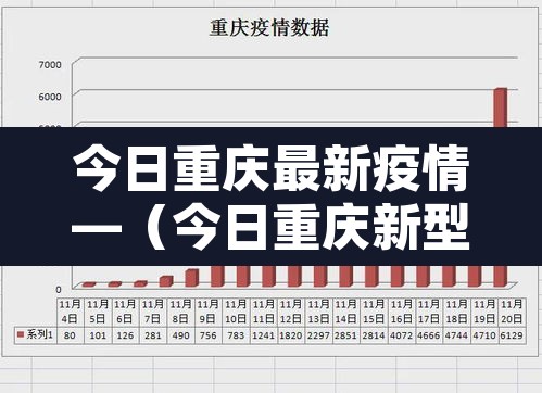 今日重庆最新疫情—(今日重庆新型冠状病毒最新消息) 今日重庆最新疫情—(今日重庆新型冠状病毒最新消息)
