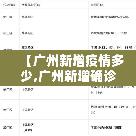 【广州新增疫情多少,广州新增确诊多少例】 【广州新增疫情多少,广州新增确诊多少例】