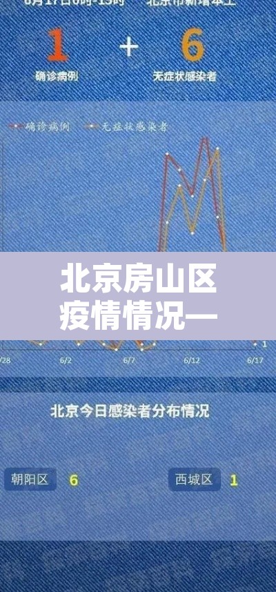 北京房山区疫情情况—(北京房山区疫情最新情况风险等级) 北京房山区疫情情况—(北京房山区疫情最新情况风险等级)