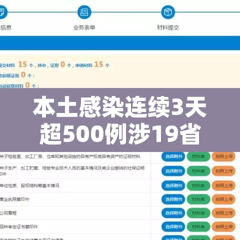 本土感染连续3天超500例涉19省份—(本土病例已破千例) 本土感染连续3天超500例涉19省份—(本土病例已破千例)