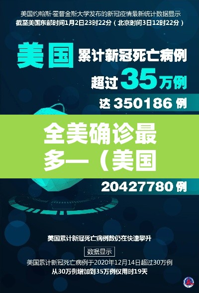 全美确诊最多—(美国确诊病例最多) 全美确诊最多—(美国确诊病例最多)