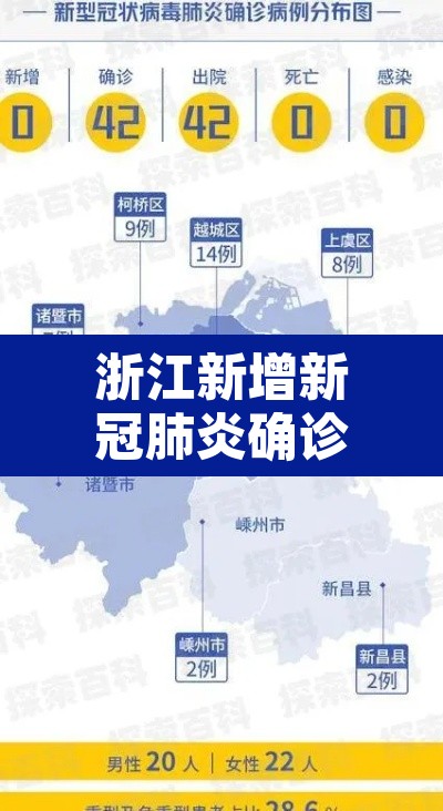 浙江新增新冠肺炎确诊病例50例›浙江新冠病毒新增病例