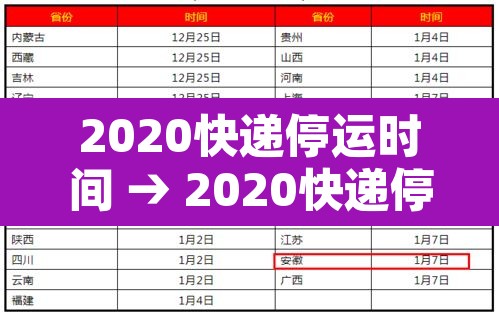 2020快递停运时间 → 2020快递停运和恢复时间