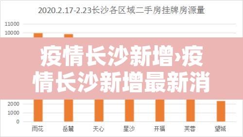 疫情长沙新增›疫情长沙新增最新消息 疫情长沙新增›疫情长沙新增最新消息