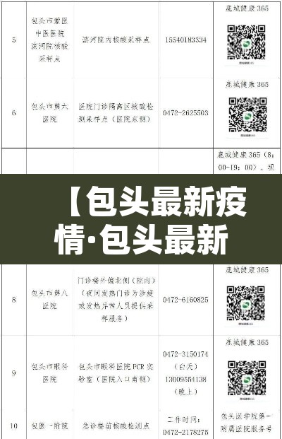 【包头最新疫情·包头最新疫情通报】