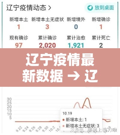 辽宁疫情最新数据 → 辽宁疫情最新数据消息