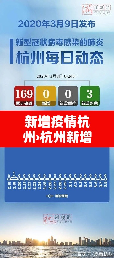 新增疫情杭州›杭州新增病例情况 新增疫情杭州›杭州新增病例情况