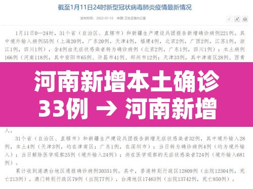 河南新增本土确诊33例 → 河南新增本土12例 河南新增本土确诊33例 → 河南新增本土12例