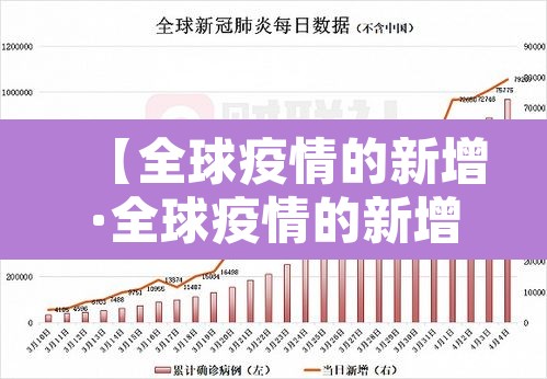 【全球疫情的新增·全球疫情的新增数据】 【全球疫情的新增·全球疫情的新增数据】