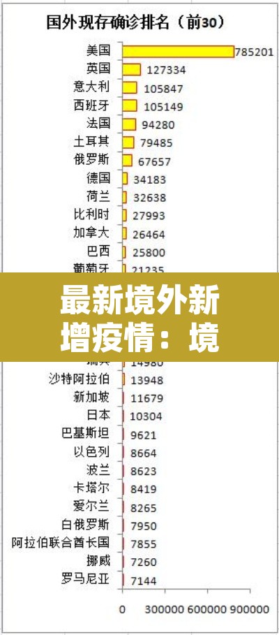 最新境外新增疫情:境外疫情最新统计 最新境外新增疫情:境外疫情最新统计