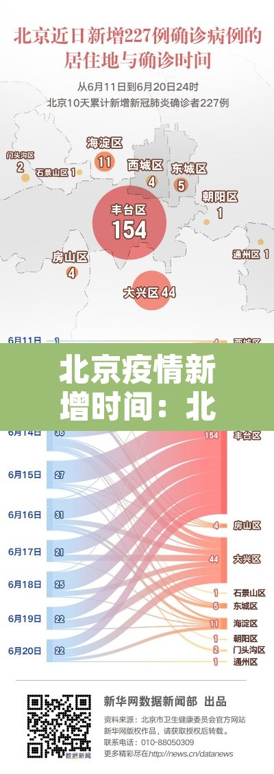北京疫情新增时间:北京疫情新增时间公布 北京疫情新增时间:北京疫情新增时间公布