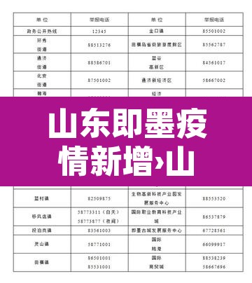 山东即墨疫情新增›山东即墨疫情新增最新消息