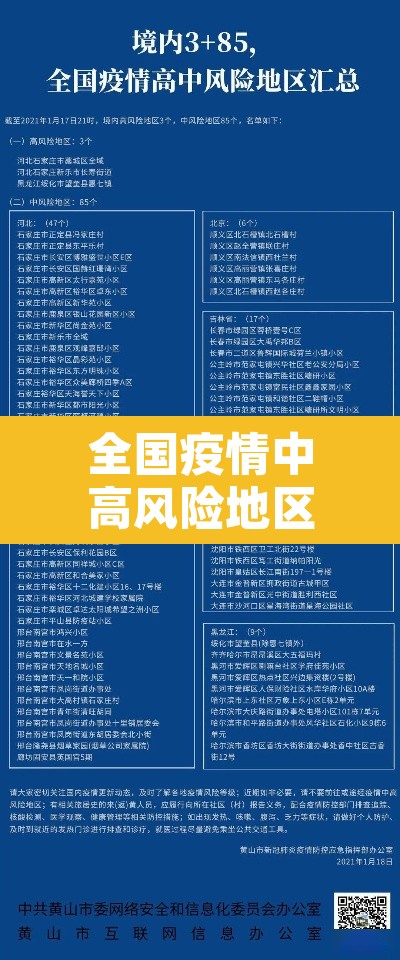 全国疫情中高风险地区名单最新 → 全国疫情中高风险省份名单最新