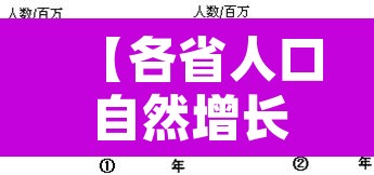 【各省人口自然增长率为负或是必然,人口自然增长率正负】