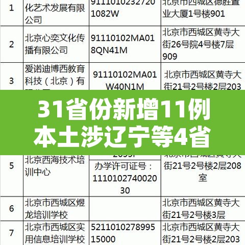 31省份新增11例本土涉辽宁等4省市:辽宁新增本土一例是哪里的 31省份新增11例本土涉辽宁等4省市:辽宁新增本土一例是哪里的