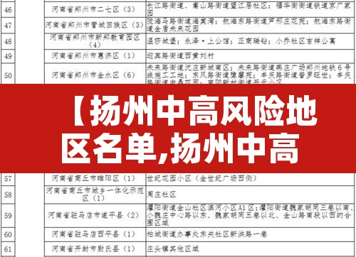 【扬州中高风险地区名单,扬州中高风险区域】