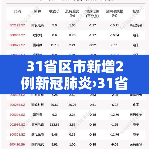31省区市新增2例新冠肺炎›31省区市新增22例确诊