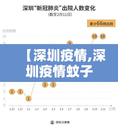 【深圳疫情,深圳疫情蚊子最新消息】