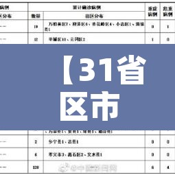 【31省区市新增11例新冠肺炎·31省区市新增病例8例】 【31省区市新增11例新冠肺炎·31省区市新增病例8例】