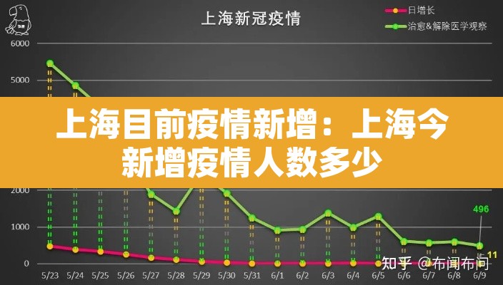 上海目前疫情新增:上海今新增疫情人数多少 上海目前疫情新增:上海今新增疫情人数多少