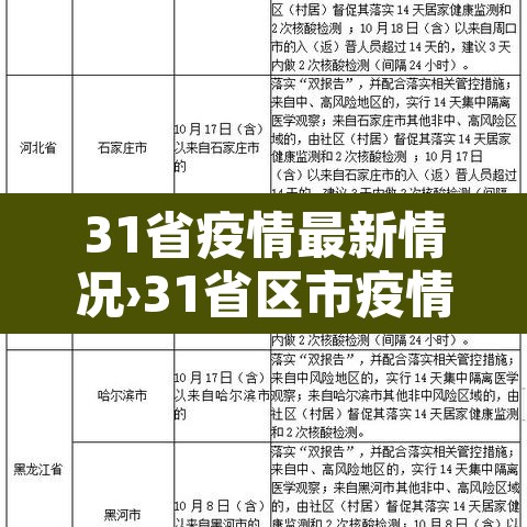 31省疫情最新情况›31省区市疫情最新消息2020101 31省疫情最新情况›31省区市疫情最新消息2020101