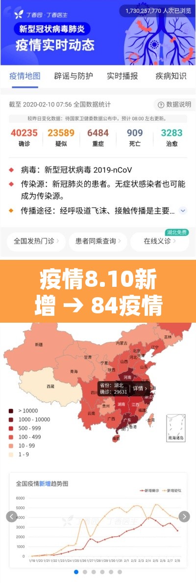疫情8.10新增 → 84疫情新增