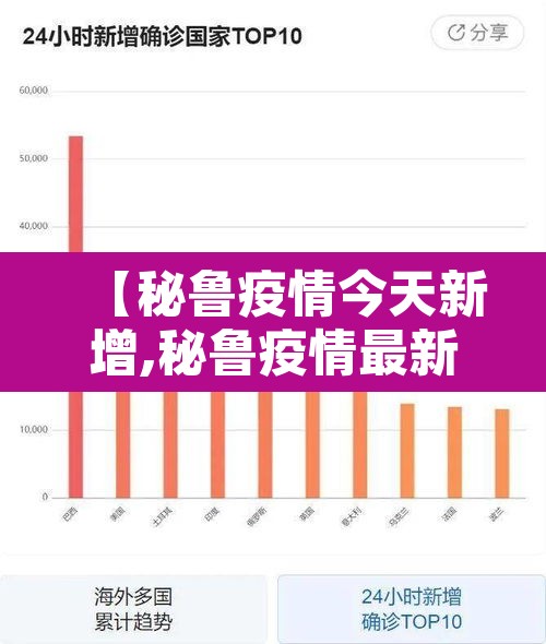 【秘鲁疫情今天新增,秘鲁疫情最新新闻】 【秘鲁疫情今天新增,秘鲁疫情最新新闻】