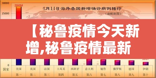 【秘鲁疫情今天新增,秘鲁疫情最新新闻】 【秘鲁疫情今天新增,秘鲁疫情最新新闻】