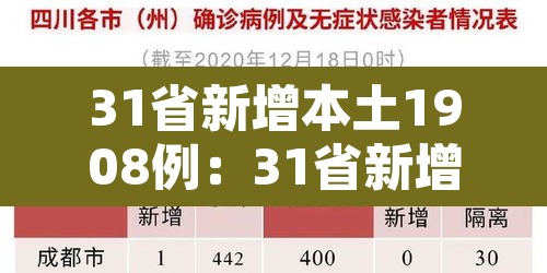 31省新增本土1908例:31省新增109例 其中本土93例 31省新增本土1908例:31省新增109例 其中本土93例