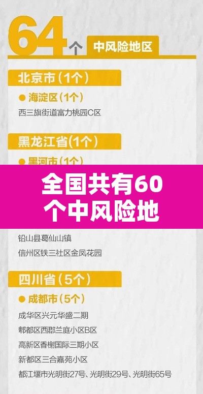 全国共有60个中风险地区:全国有几个中风险城市
