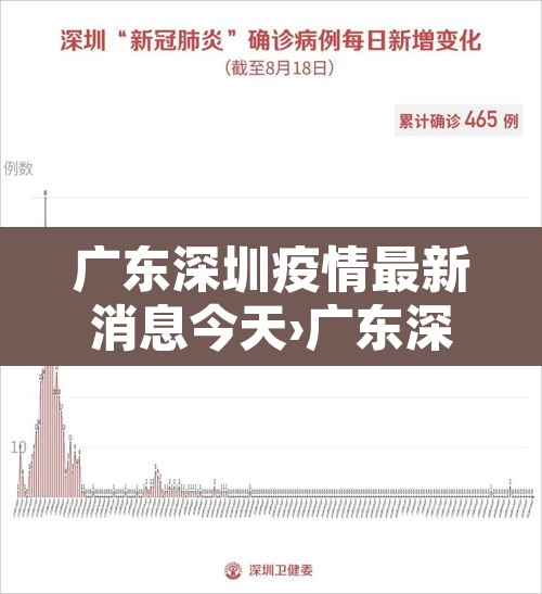 广东深圳疫情最新消息今天›广东深圳疫情最新情况冠状 广东深圳疫情最新消息今天›广东深圳疫情最新情况冠状
