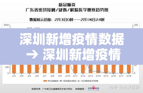 深圳新增疫情数据 → 深圳新增疫情数据统计