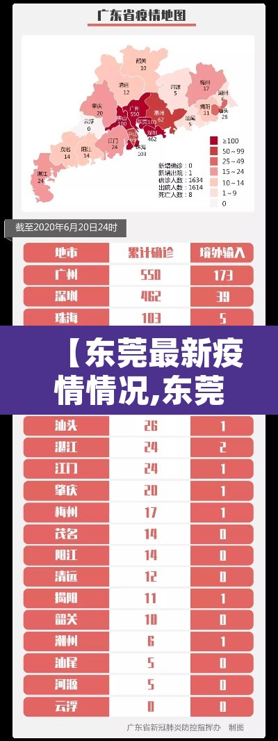【东莞最新疫情情况,东莞最新疫情报道】 【东莞最新疫情情况,东莞最新疫情报道】