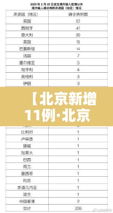 【北京新增11例·北京新增17例病例详情】