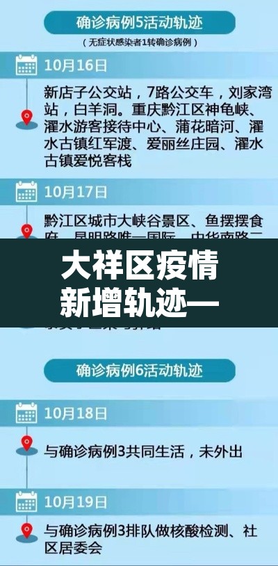 大祥区疫情新增轨迹—(大祥区疫情防控指挥部电话) 大祥区疫情新增轨迹—(大祥区疫情防控指挥部电话)