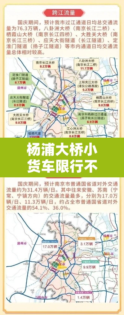 杨浦大桥小货车限行不—(上海杨浦大桥本地货车限行规定) 杨浦大桥小货车限行不—(上海杨浦大桥本地货车限行规定)