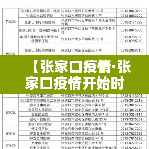 【张家口疫情·张家口疫情开始时间是几月几日啊】