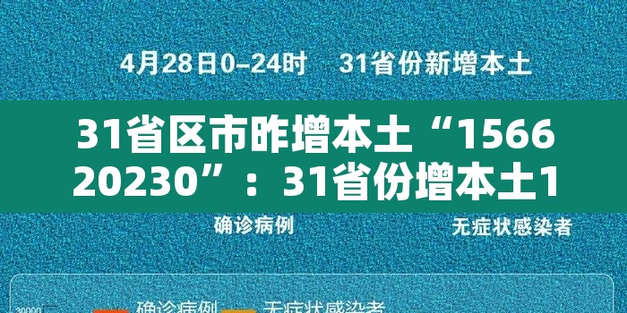 31省区市昨增本土“156620230”：31省份增本土17