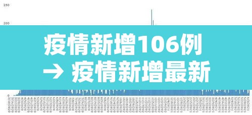疫情新增106例 → 疫情新增最新数据统计 疫情新增106例 → 疫情新增最新数据统计