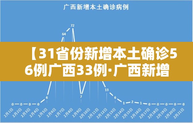 【31省份新增本土确诊56例广西33例·广西新增12例病例是哪里的】