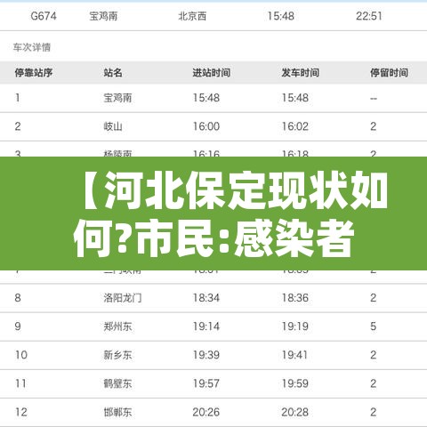 【河北保定现状如何?市民:感染者确实不少·河北保定现在疫情怎么样了最新消息】 【河北保定现状如何?市民:感染者确实不少·河北保定现在疫情怎么样了最新消息】